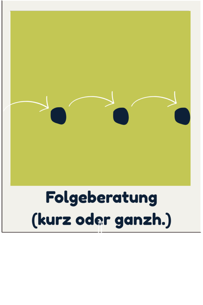 Folgeberatung (kurz oder ganzheitlich) 59,- Euro / 119,- Euro